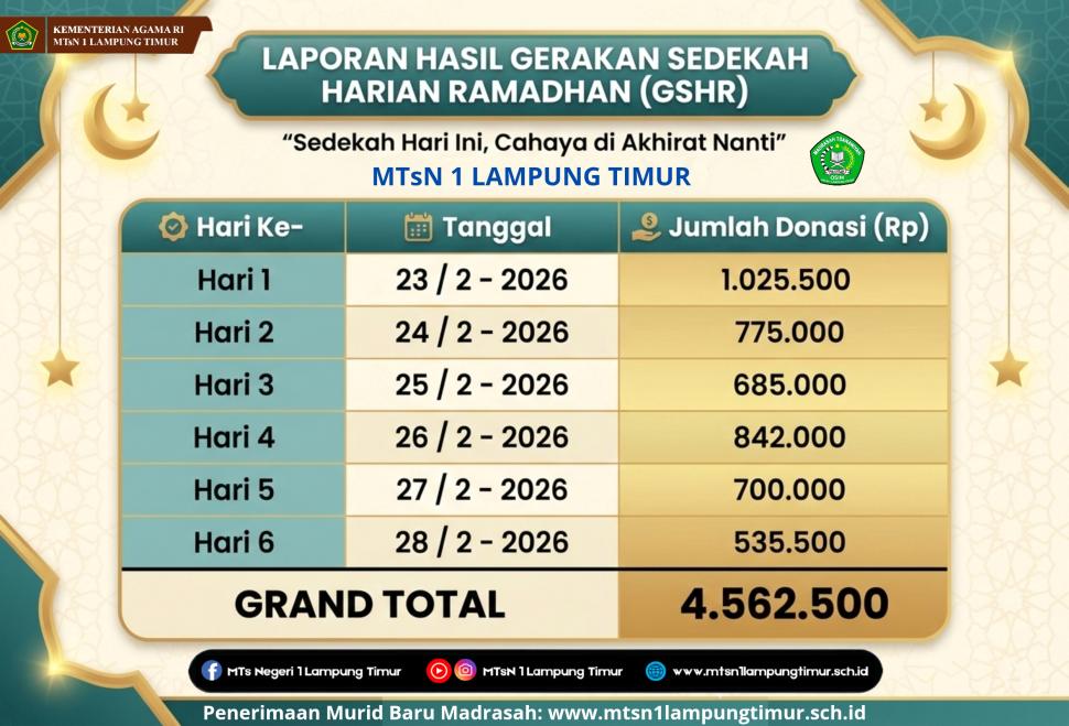 Laporan Donasi: Gerakan Sedekah Harian Ramadhan (GSHR) MTsN 1 Lampung Timur