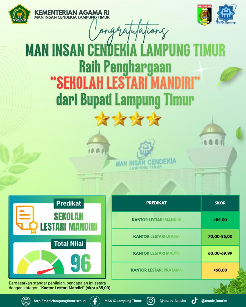 Harmoni Akademik dan Alam: MAN IC Lampung Timur Raih Penghargaan Sekolah Lestari Mandiri