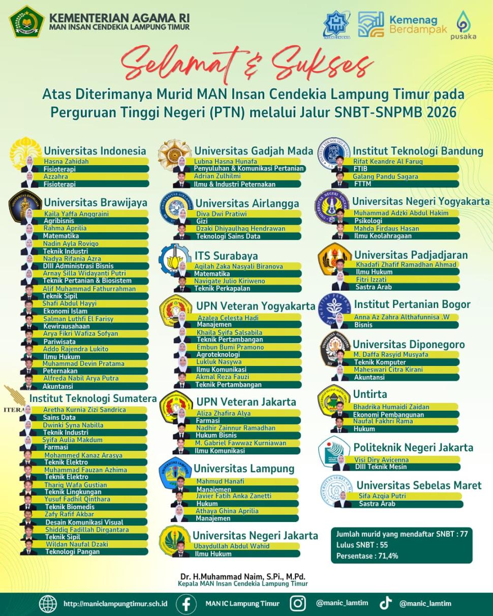 Menembus Batas, Menggapai Impian: 55 Murid MAN IC Lampung Timur Berhasil Tembus PTN Favorit Jalur SNBT 2026